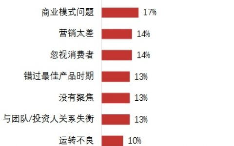 互聯(lián)網(wǎng)公司核心角色詳解 產(chǎn)品、技術(shù)、運營的職責(zé)與協(xié)作