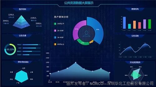華北工控SOMB 6581A主板在智慧大屏系統(tǒng)中的應(yīng)用與存儲(chǔ)支持服務(wù)