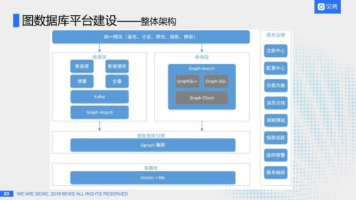 分布式圖數(shù)據(jù)庫(kù)在貝殼的數(shù)據(jù)處理應(yīng)用實(shí)踐