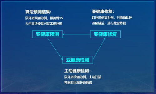 深信服EDS分布式存儲 重新定義數(shù)據(jù)可靠性與高效處理能力