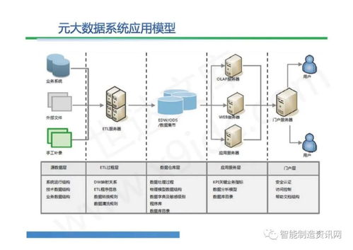 大數據治理解決方案中的存儲支持服務 構建穩健數據基石的實踐路徑
