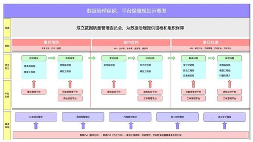 數(shù)據(jù)治理第1期 從存儲(chǔ)支持服務(wù)出發(fā)，構(gòu)建務(wù)實(shí)有效的數(shù)據(jù)治理策略