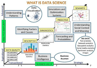 一張圖看懂?dāng)?shù)據(jù)科學(xué) 英特爾72核Xeon Phi掀起計(jì)算革命